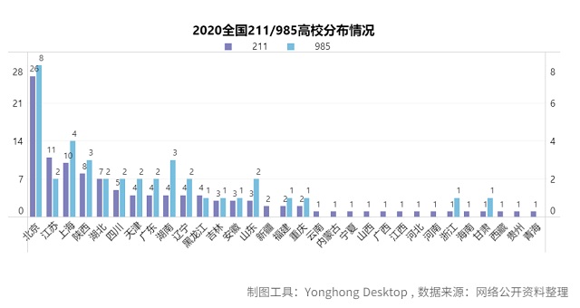 大數(shù)據(jù)分析告訴你2020高考志愿如何填報！