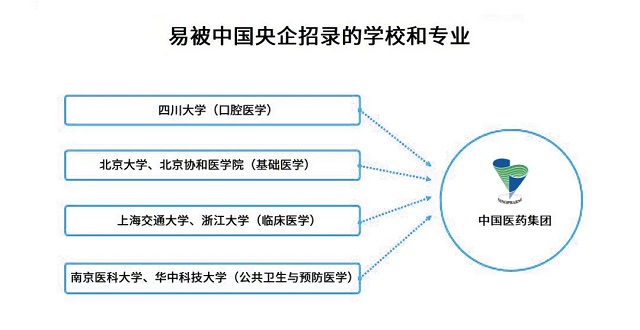 大數(shù)據(jù)分析告訴你2020高考志愿如何填報!