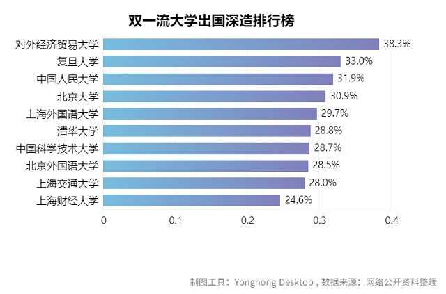 大數(shù)據(jù)分析告訴你2020高考志愿如何填報!