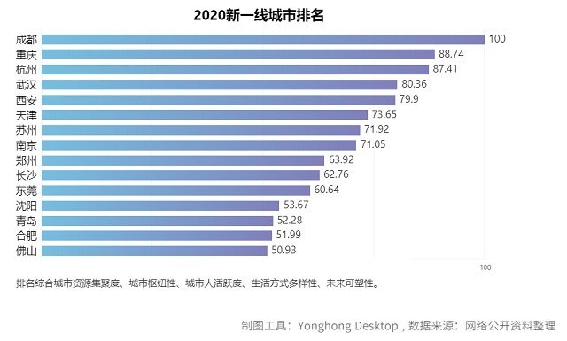 大數(shù)據(jù)分析告訴你2020高考志愿如何填報!