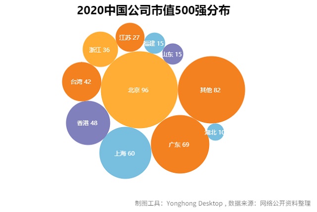 大數(shù)據(jù)分析告訴你2020高考志愿如何填報!