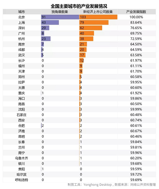 大數(shù)據(jù)分析告訴你2020高考志愿如何填報!