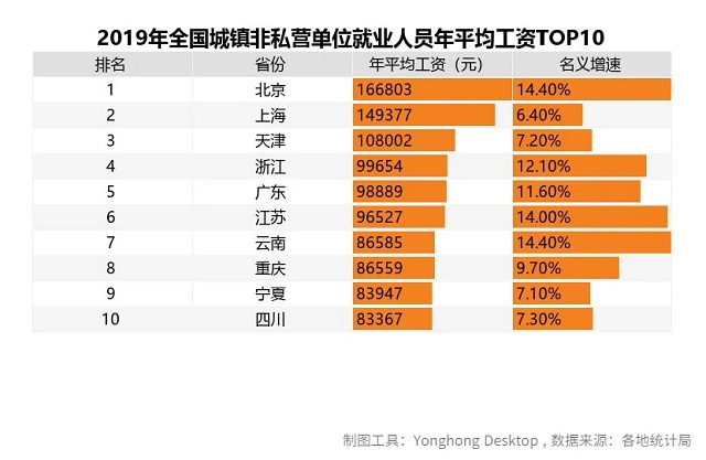 大數(shù)據(jù)分析告訴你2020高考志愿如何填報!