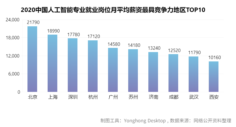 大數(shù)據(jù)分析告訴你2020高考志愿如何填報!