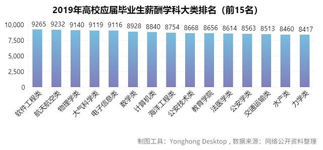 大數(shù)據(jù)分析告訴你2020高考志愿如何填報!