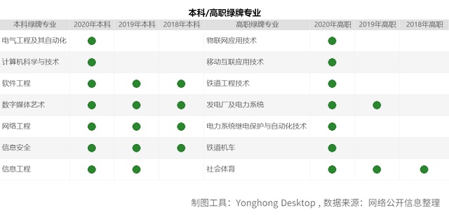 大數(shù)據(jù)分析告訴你2020高考志愿如何填報!