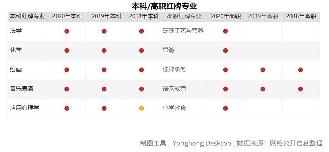 大數(shù)據(jù)分析告訴你2020高考志愿如何填報！