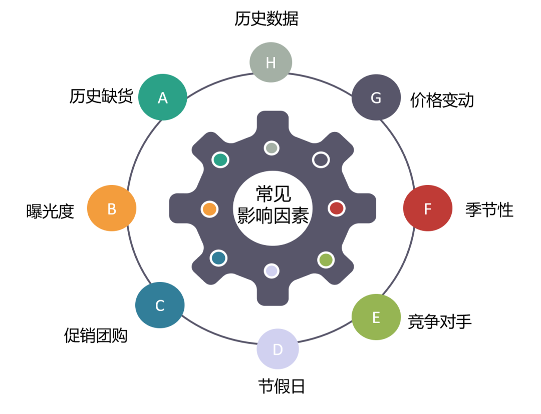 在激烈的市場競爭中,企業(yè)如何持續(xù)提升銷售業(yè)績和盈利能力?