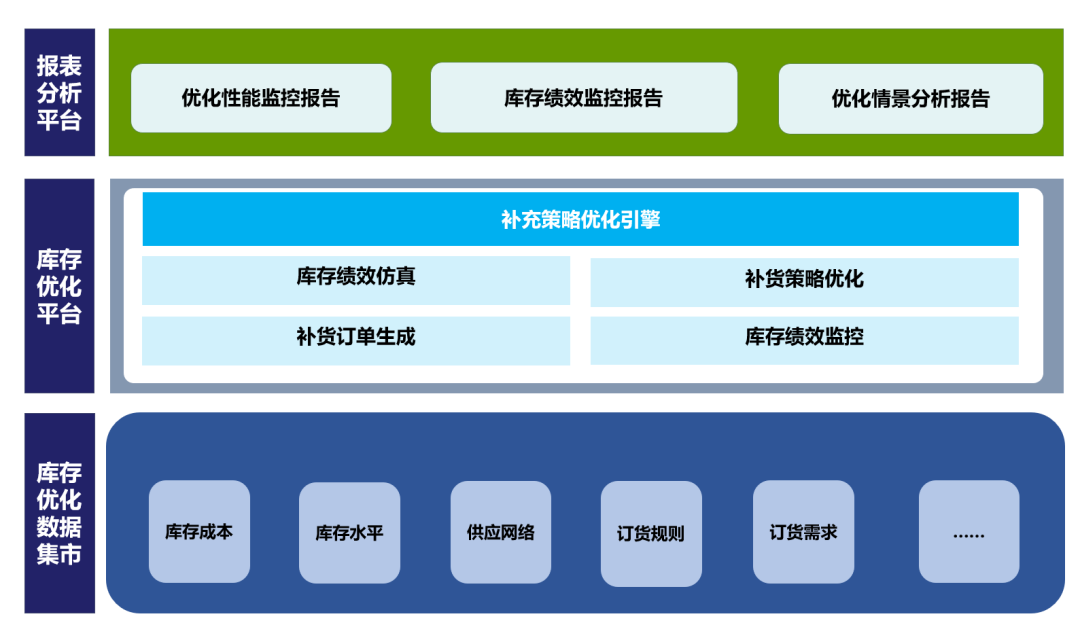 在激烈的市場競爭中,企業(yè)如何持續(xù)提升銷售業(yè)績和盈利能力?