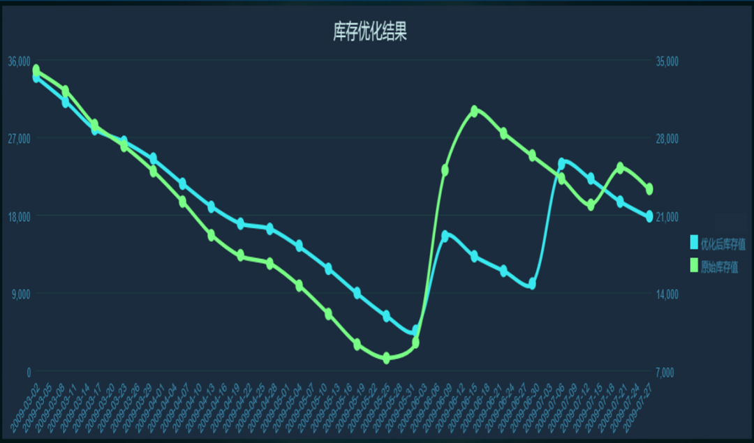 在激烈的市場競爭中,企業(yè)如何持續(xù)提升銷售業(yè)績和盈利能力?