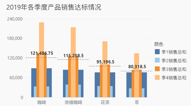 實用場景解析:那些漂亮的可視化圖表都是如何做的?