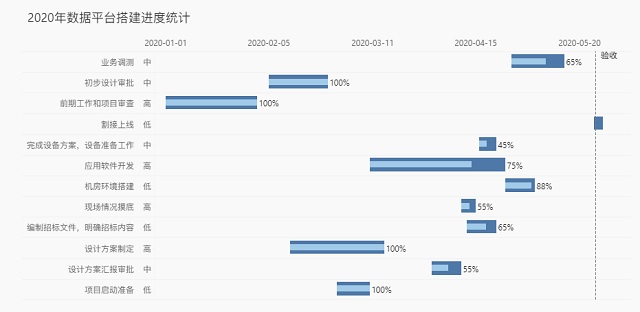 實用場景解析:那些漂亮的可視化圖表都是如何做的?