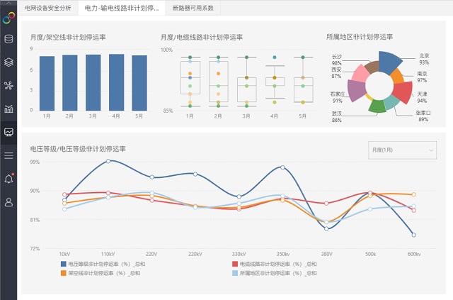實用場景解析:那些漂亮的可視化圖表都是如何做的?