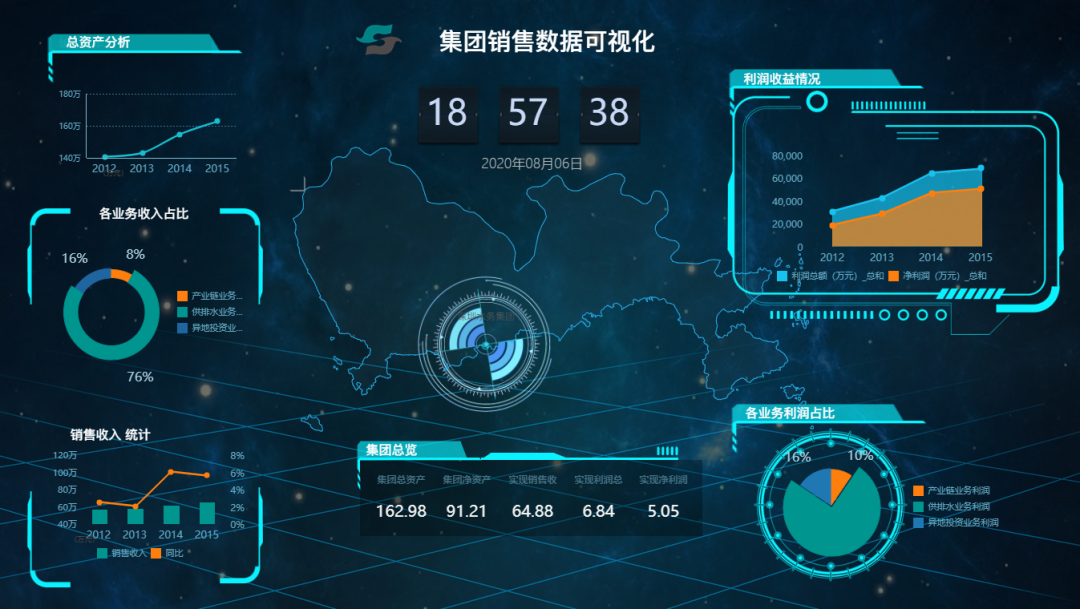 技巧速看！如何幫助“表哥”快速玩轉報告美化？