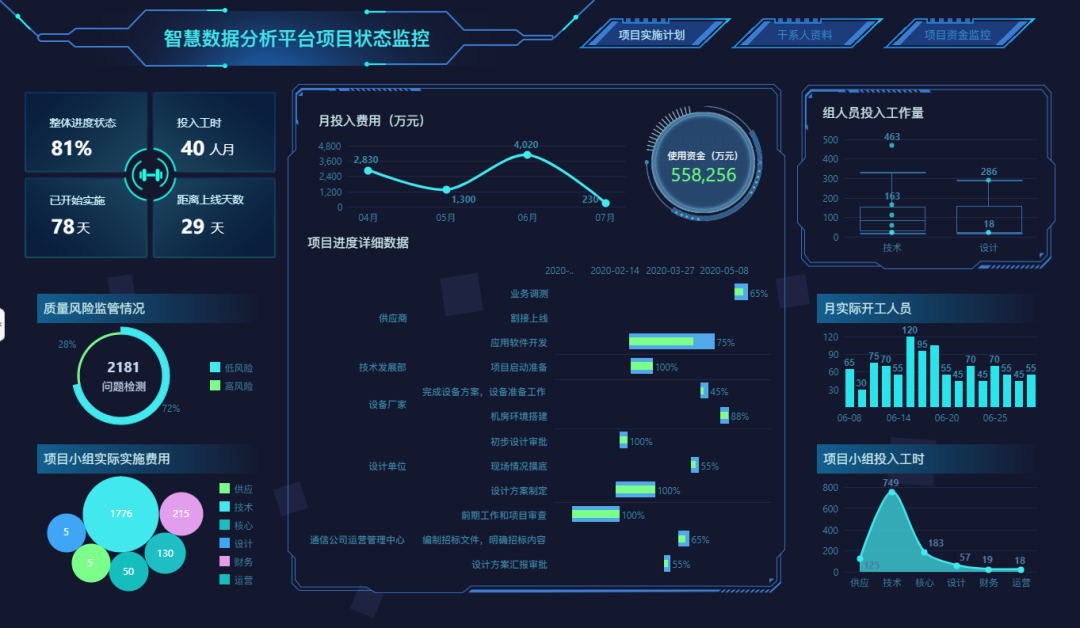 技巧速看！如何幫助“表哥”快速玩轉報告美化？