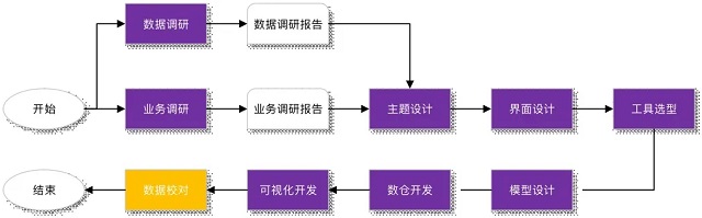 破解制造業(yè)困局：從實際案例看制造業(yè)如何縮短訂單交付周期？