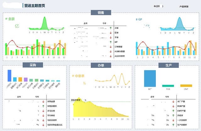 破解制造業(yè)困局：從實際案例看制造業(yè)如何縮短訂單交付周期？
