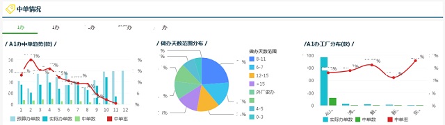 破解制造業(yè)困局：從實際案例看制造業(yè)如何縮短訂單交付周期？