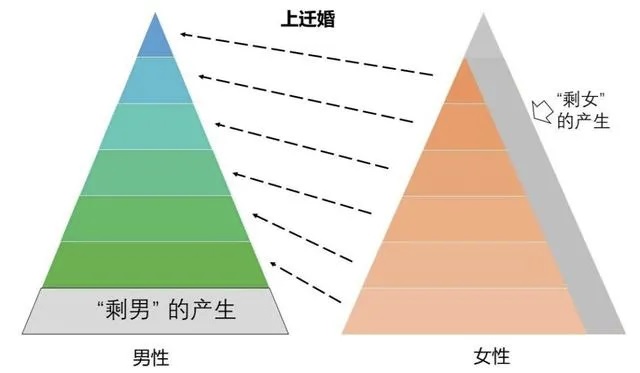 北京80萬剩女被困“上遷婚”，全國3000萬“剩男”如何破解？
