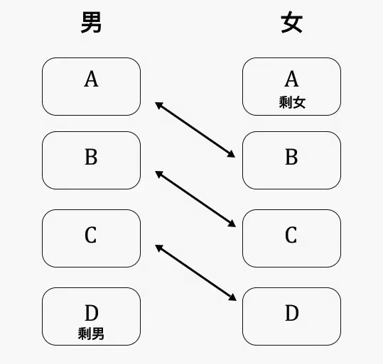 北京80萬剩女被困“上遷婚”，全國3000萬“剩男”如何破解？