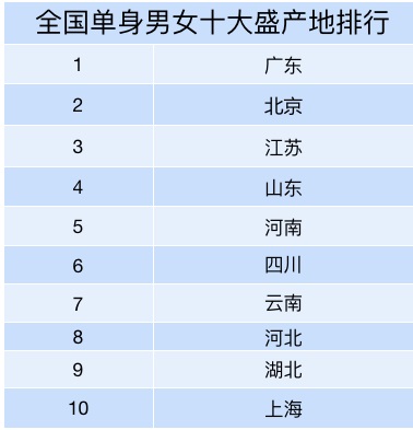 北京80萬剩女被困“上遷婚”，全國3000萬“剩男”如何破解？