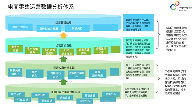 釋放數(shù)據(jù)價(jià)值，大數(shù)據(jù)分析如何助力電商獲客又增收？
