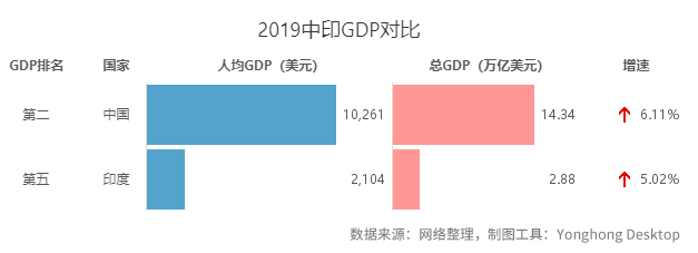 為何敢武力挑釁中國？印度真的這么強(qiáng)了嗎？