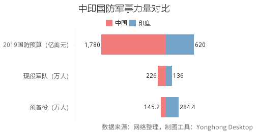 為何敢武力挑釁中國？印度真的這么強(qiáng)了嗎？