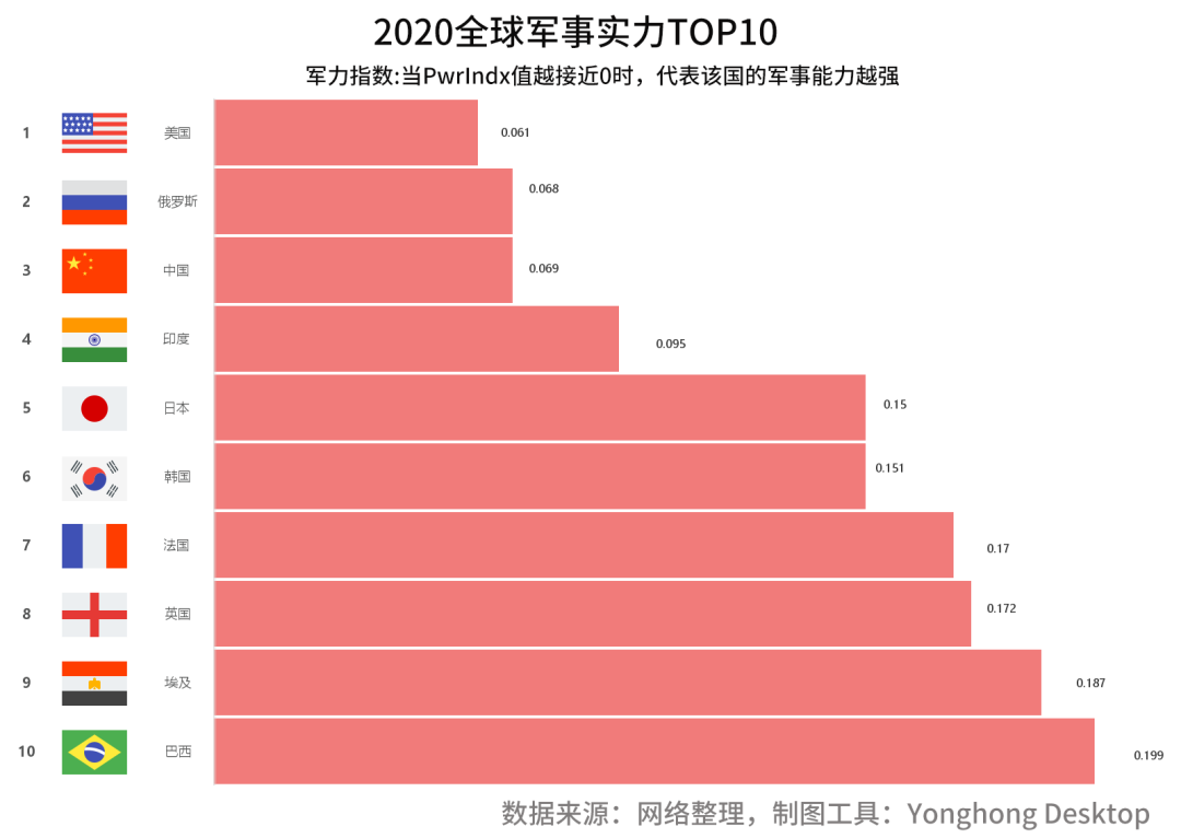 為何敢武力挑釁中國？印度真的這么強(qiáng)了嗎？