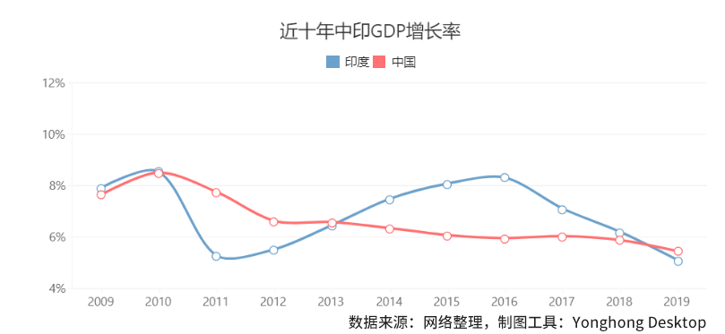 為何敢武力挑釁中國？印度真的這么強(qiáng)了嗎？