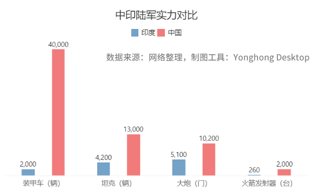 為何敢武力挑釁中國？印度真的這么強(qiáng)了嗎？