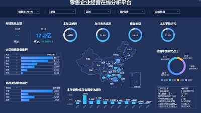 企業(yè)數(shù)據(jù)大屏_可視化大屏的獨(dú)特優(yōu)勢_企業(yè)大屏的好處