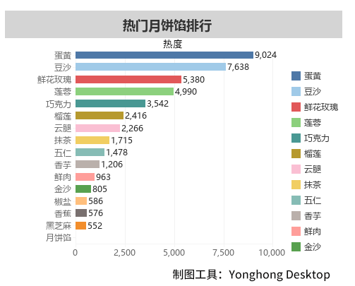 你還吃月餅嗎？你知道一年國人吃掉多少月餅？