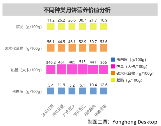 你還吃月餅嗎？你知道一年國人吃掉多少月餅？