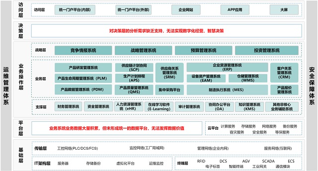 bi，bi軟件