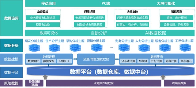 bi，bi軟件
