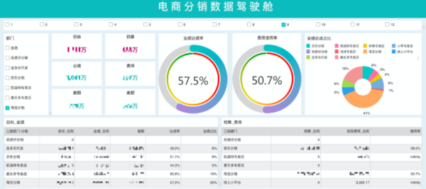 bi，大數(shù)據(jù)分析平臺