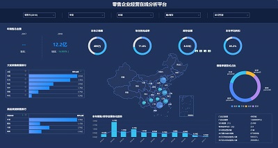 <b>選擇bi工具應(yīng)用于零售集團(tuán)具有哪些重大意義</b>