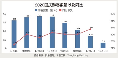 <b>熱點(diǎn)觀察|用永洪BI展示國慶8天長假的數(shù)據(jù)分析</b>