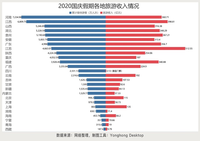 用永洪BI展示國(guó)慶8天長(zhǎng)假的數(shù)據(jù)分析
