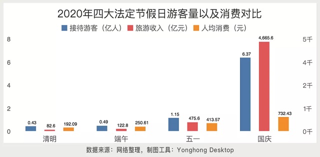 用永洪BI展示國(guó)慶8天長(zhǎng)假的數(shù)據(jù)分析
