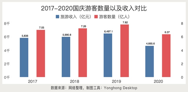 用永洪BI展示國(guó)慶8天長(zhǎng)假的數(shù)據(jù)分析