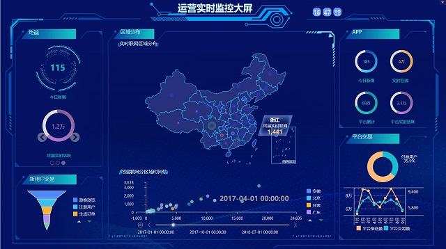 可視化大屏，可視化工具