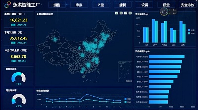 數(shù)據(jù)可視化大屏主要應(yīng)用場景有哪些？