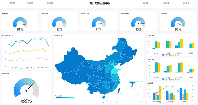 <b>什么是bi軟件管理駕駛艙與儀表板</b>