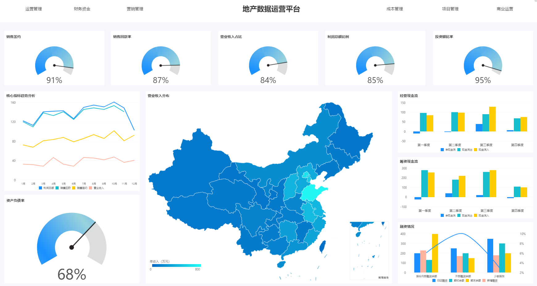 bi軟件，bi軟件管理駕駛艙，bi駕駛艙
