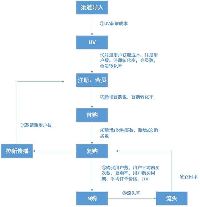 數據分析