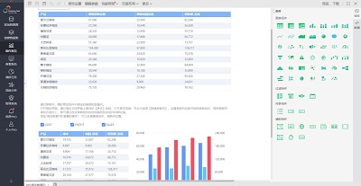 <b>如何用永洪bi數(shù)據(jù)分析工具做數(shù)據(jù)分析與挖掘？</b>