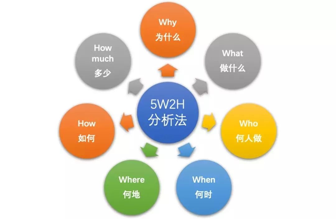 數(shù)據(jù)分析，數(shù)據(jù)分析工具