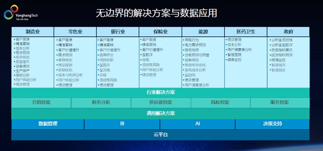 說明: 無邊界解決方案